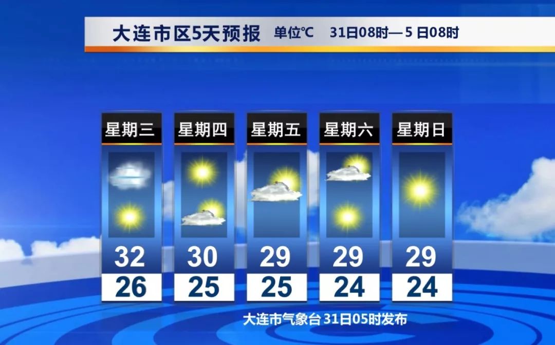 大连|降雨|天气_新浪新闻