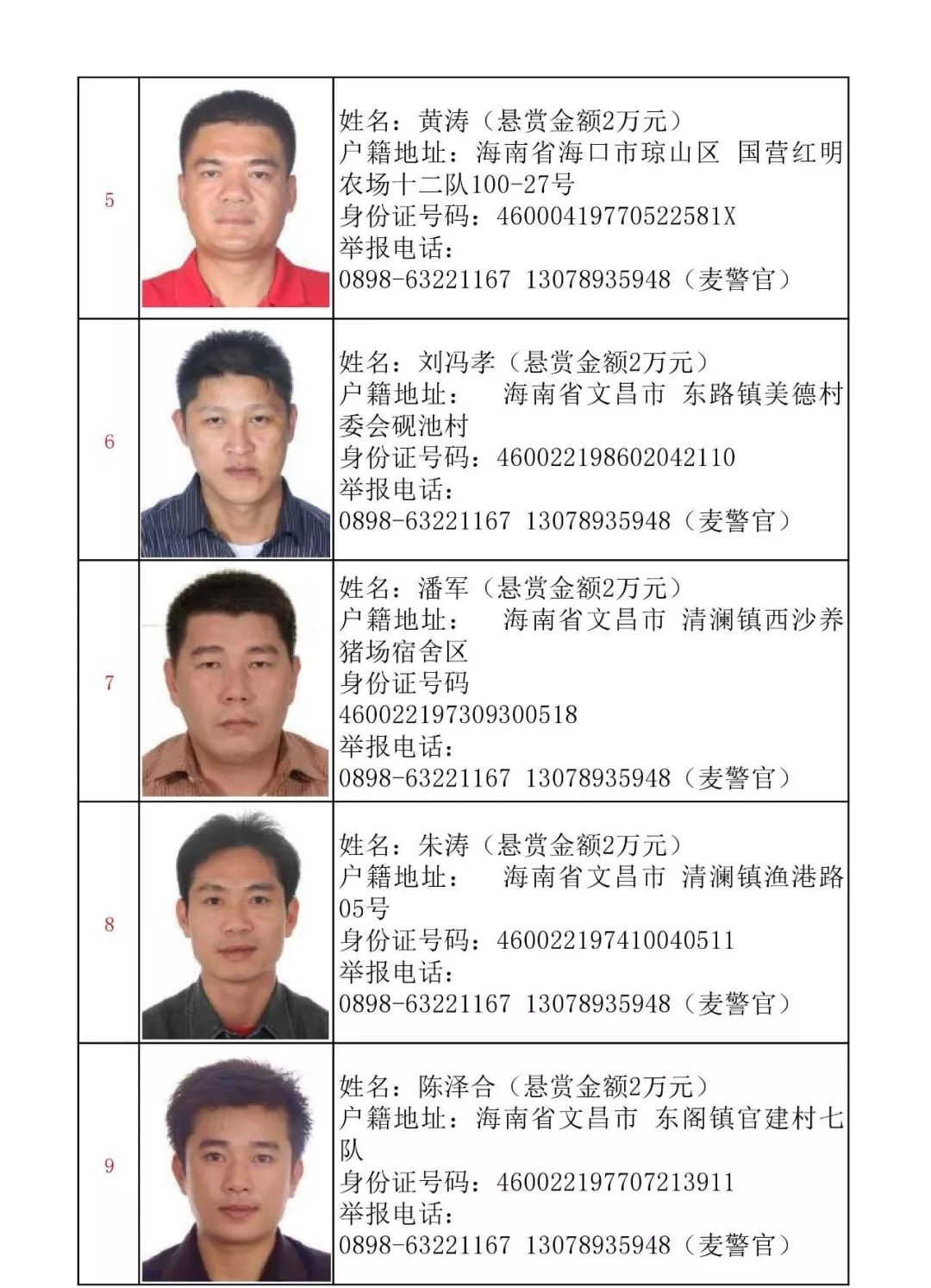 通告| 海南省公安厅公开悬赏通缉43名涉黑涉恶在逃人员