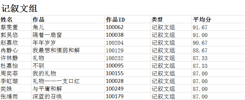 新京报 新声代第一届中学生写作创造营结果出炉 手机新浪网