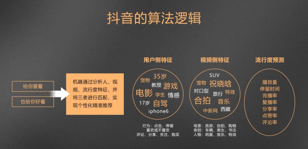 84天涨粉1000万祝晓晗背后的抖音算法逻辑浑水课堂