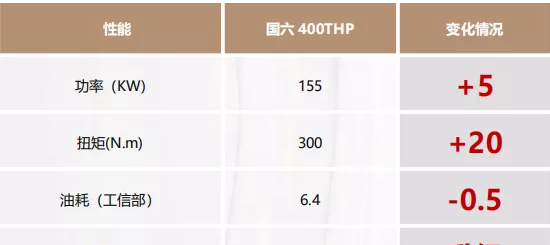 号称最强国六发动机，东风雪铁龙使用了什么硬核