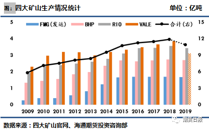 外矿到港量回升叠加限产放松 铁矿供需格局逐渐明朗
