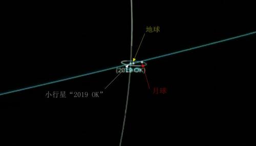 图片来源：美国全天自动超新星勘测项目（ASAS-SN）团队于社交媒体上发布的小行星“2019 OK”运行轨迹视频截图。