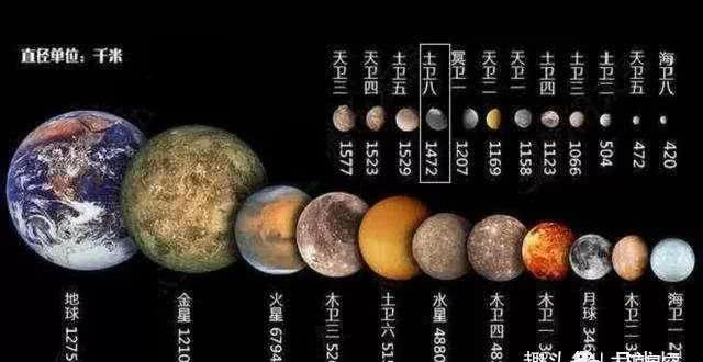 可观测宇宙中一共有多少个星球你们知道吗