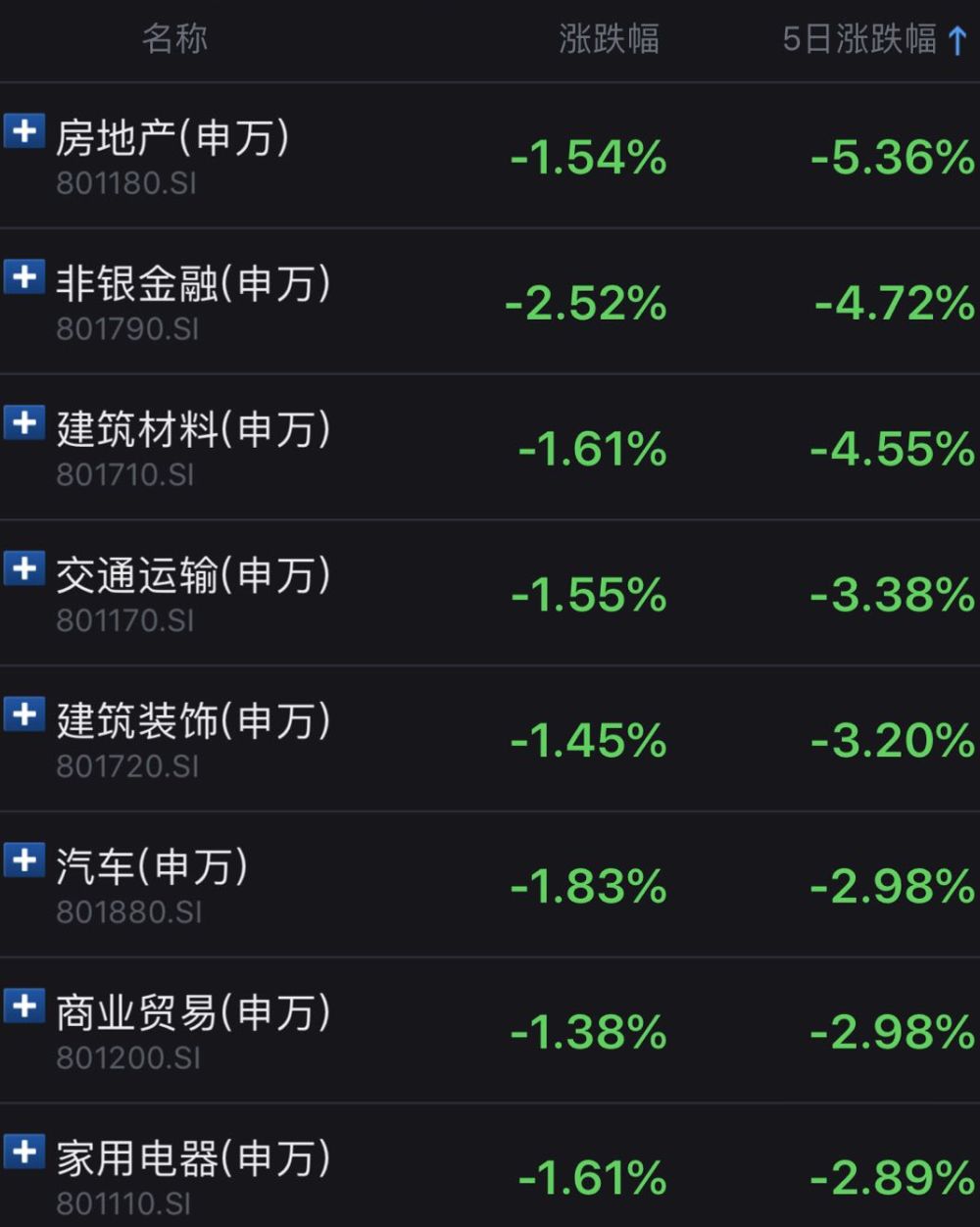 图片来源:Wind