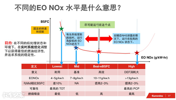 全景解读(8):什么是智慧大脑CBM2.0技术