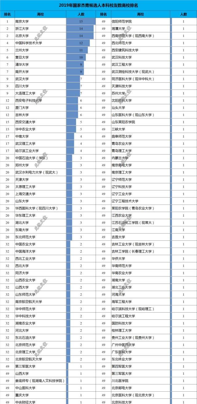 南京高校排名_南京邮电大学排名