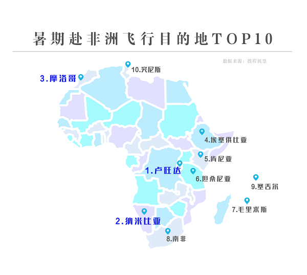 中国人热衷赴非洲避暑 飞卢旺达机票预订量涨2倍