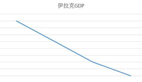 废墟中重建,伊拉克战后经济十年翻了八倍,算奇迹吗?