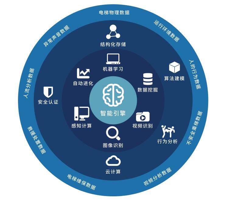 “智慧电梯”:引领电梯安全管理新时代__财经头条