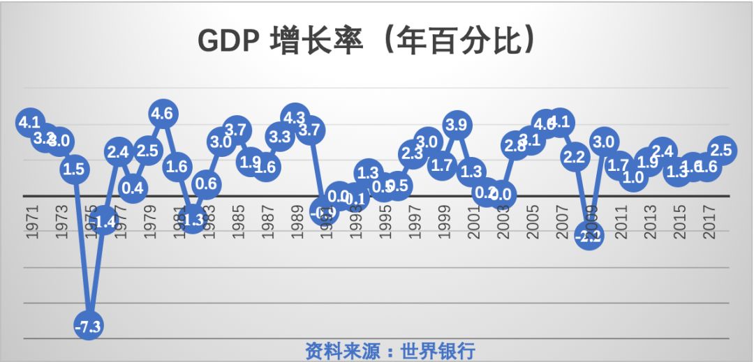 瑞士GDP增长率_最新预测 瑞士再保险 今年中国GDP增速将达8.3 ,保费增速触底反弹,机会在这些领域(3)