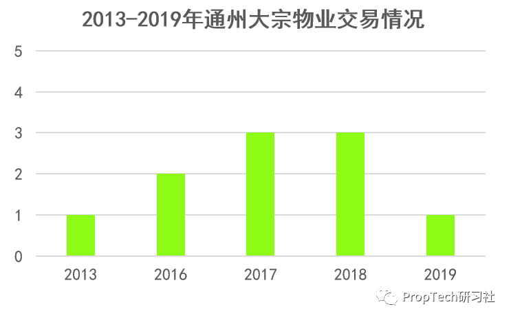 南通通州区gdp预测_2018年南通各地GDP榜单出炉 海安市增幅巨大领跑南通 网易订阅(2)