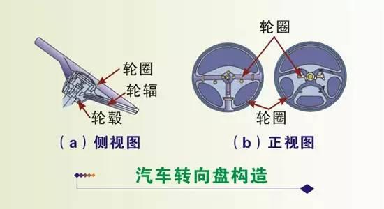 汽车方向盘下面的小秘密事关你的生命安全呦