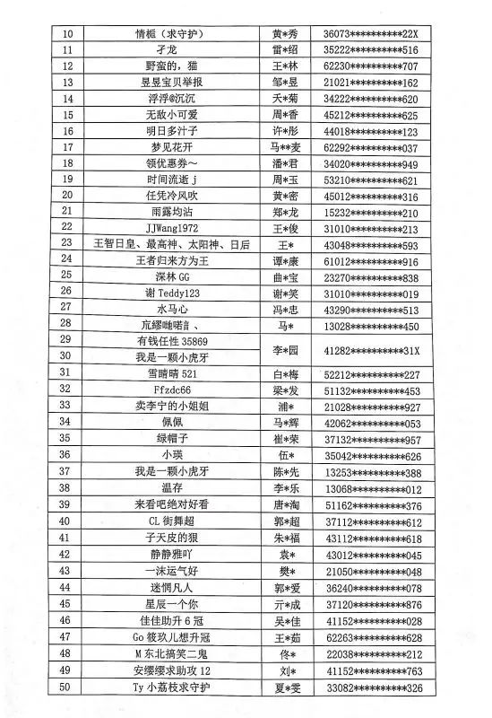 乔碧萝红花会等59位主播上黑名单封禁5年