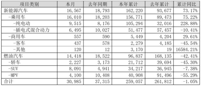 补贴退坡 销量下降明显 新能源车企下半年将如何面对