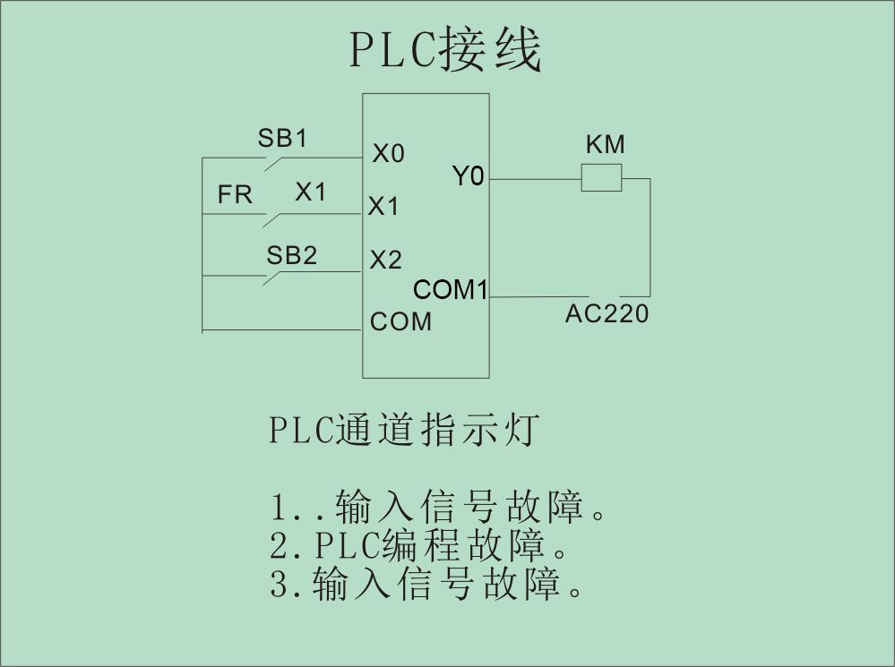 plc故障排查授之以答案不如授之以这3种方法