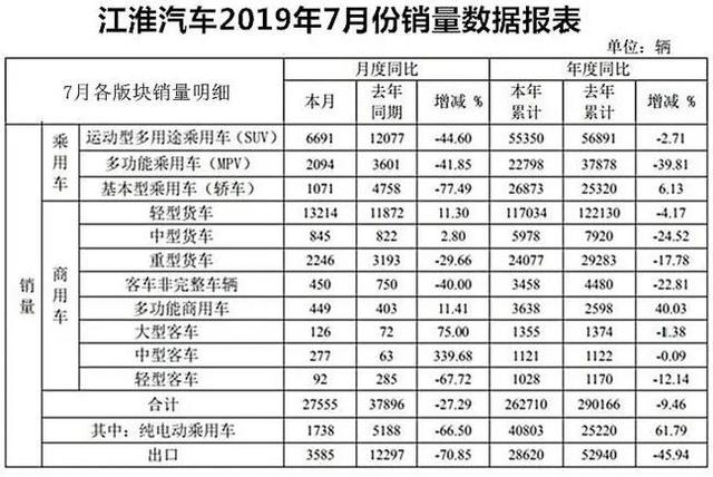 补贴退坡 销量下降明显 新能源车企下半年将如何面对