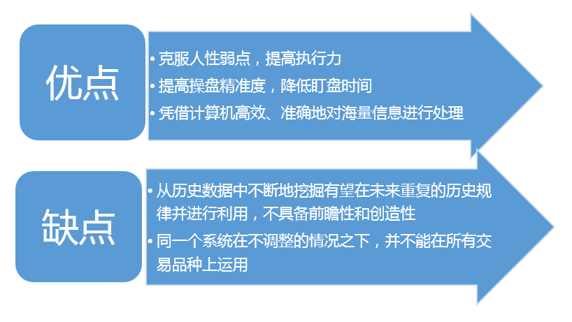 seo缺点排名 新浪网