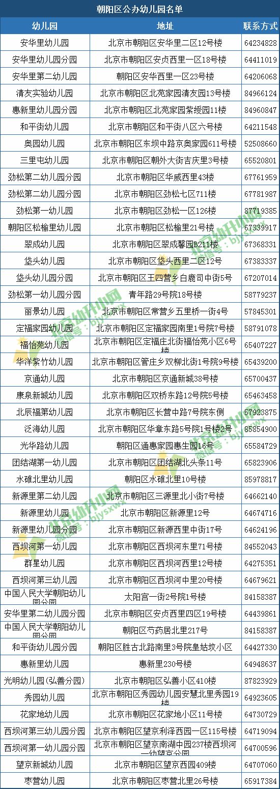 【速戳】想在朝阳区入园,有哪些幼儿园可以上?超全名单在这!
