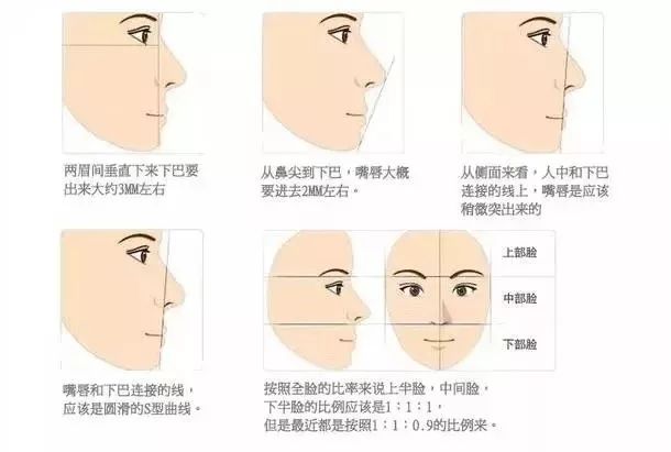 尺子一头抵住鼻尖另一头抵住下巴,如果嘴巴接触到了尺子,那就可以认为