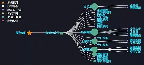 市委网信办市政府新闻办联合发布2019第八期上海政务新媒体传播影响力