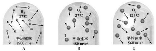 当岩石质天体的质量增加方式有几种,主要方式有引力捕获与碰撞,前者