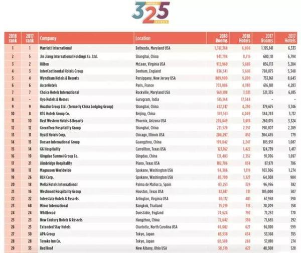 餐饮集团排名_餐饮营业执照(3)