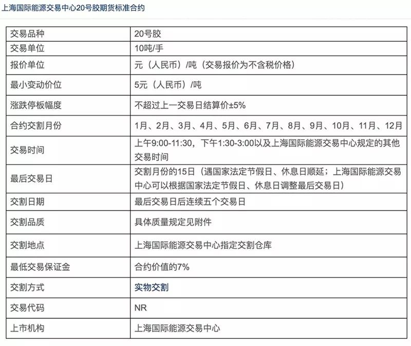 20号胶期货合约设计