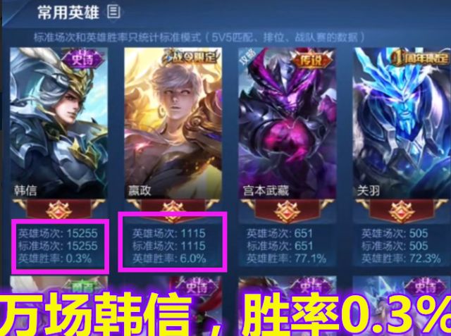 3年老玩家坦言,最讨厌的不是"演员",而是万场韩信胜率仅0.3%