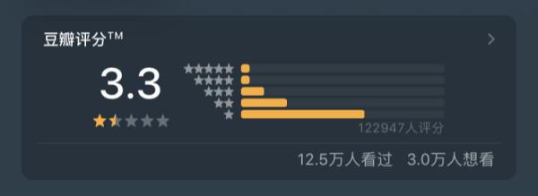 截至8月12日上午9时，《上海堡垒》的豆瓣评分已经跌落至3.3分