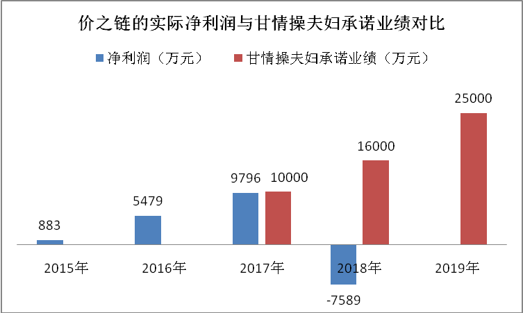 数据来源：《每日经济新闻》记者根据浔兴股份公告披露整理