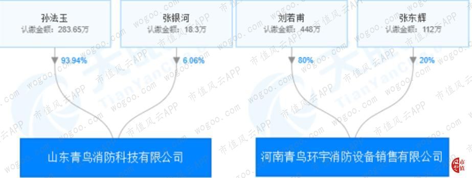 青鸟消防:中国消防安全领域的民族品牌