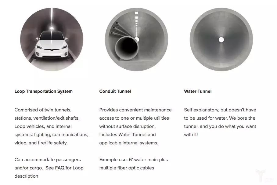 ▲马斯克的LOOP隧道