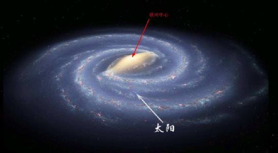 地球绕太阳公转会产生春夏秋冬,太阳绕银河系中心转会产生什么?