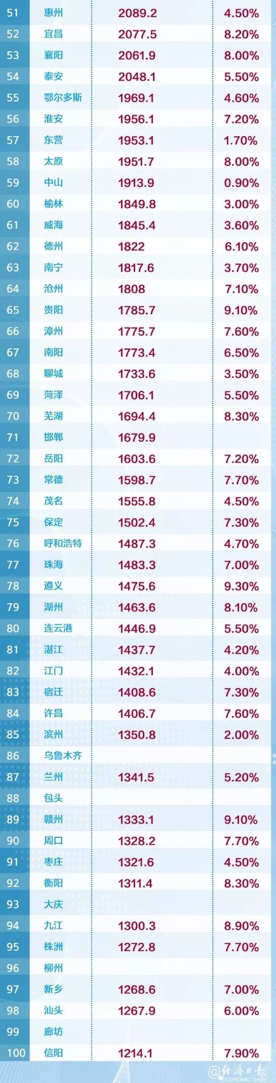 　　（注：统计截至8月12日，部分城市数值未公布，以2019年上半年数值计算）