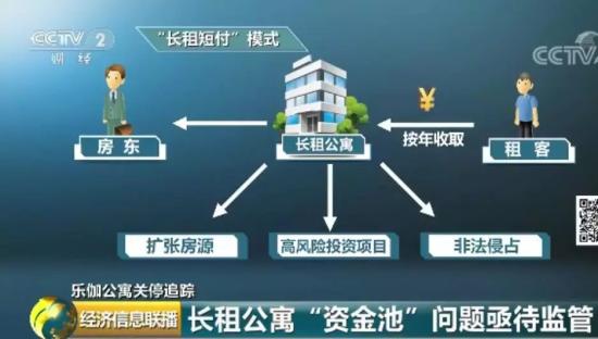 长租公寓接连爆雷：“高进低出” 挪用资金等乱象亟待监管