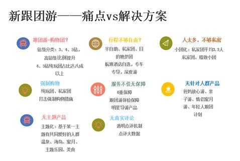 新跟团游的优势。图片来源文中报告