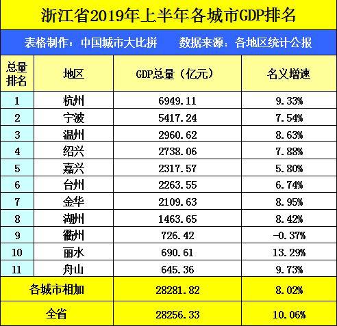浙江gdp好假_浙江大学