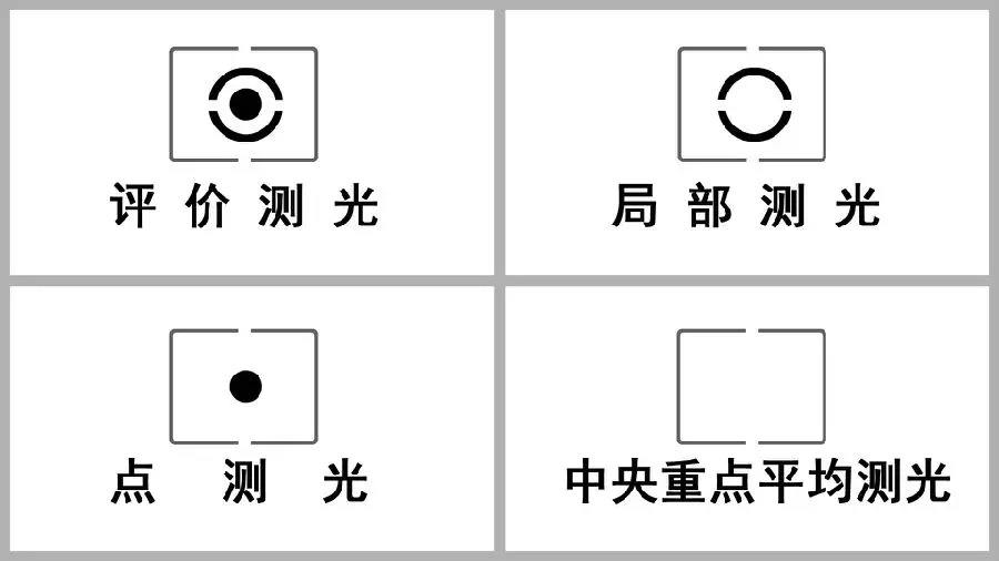 什么是点测光应该什么时候使用静下心看完这篇科普