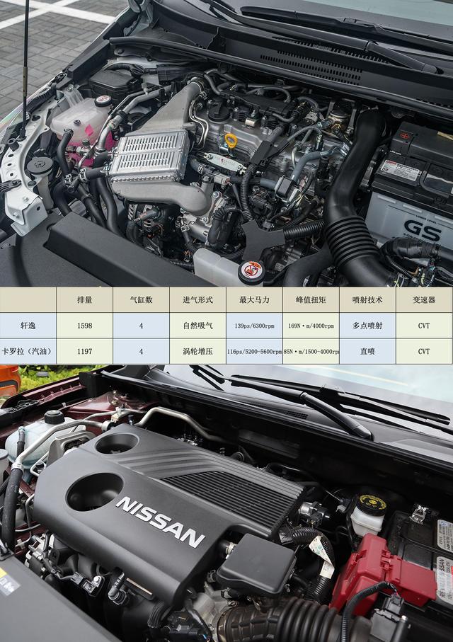 2t发动机低转下的扭力输出有天然的优势,全新一代轩逸则用相对敏感的