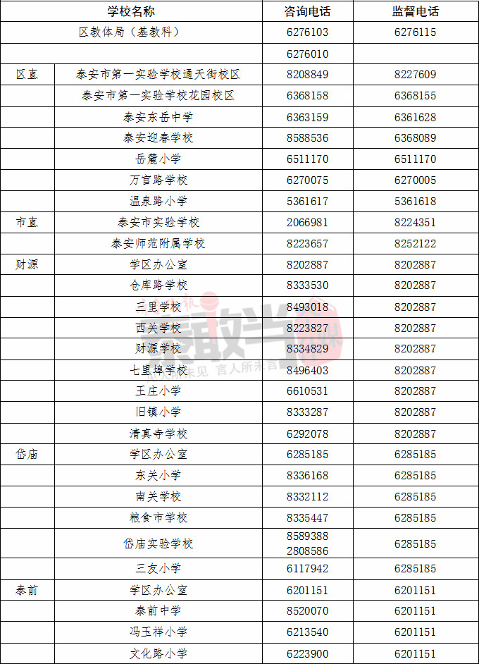 重磅!2019年泰山区中小学招生计划出炉!需要这些报名材料