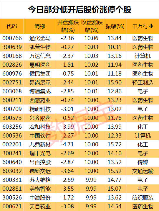 A股再现惊天逆转，后续走强概率究竟多大