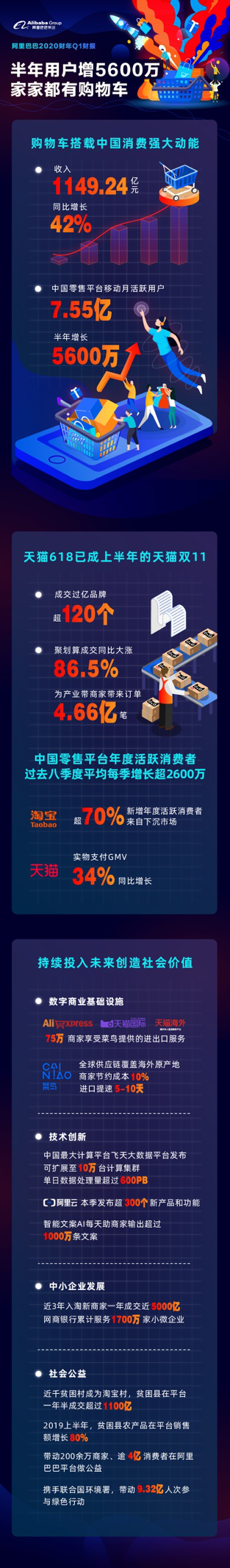 2020年美国第一季度_2020年第3季度全球宏观经济季度报告·美国经济进入弱复苏阶段