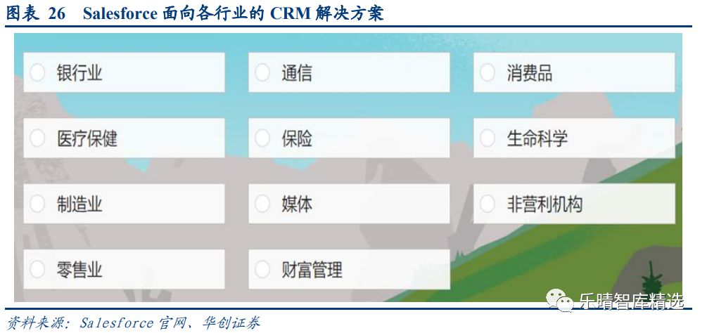 Saas 鼻祖salesforce 的千亿帝国 财经头条