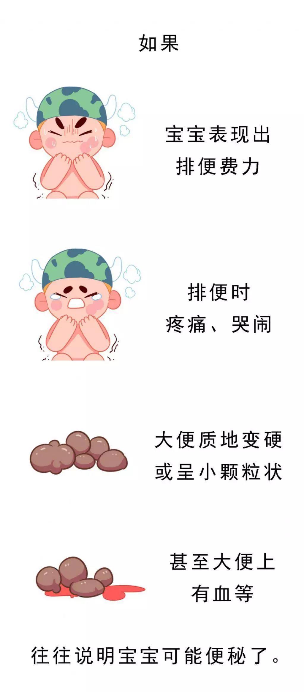 宝宝便秘了?多喝水没用,最管用的是这4招!