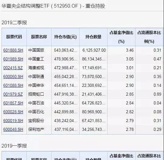 中石油再创历史新低!上市12年市值蒸发7万
