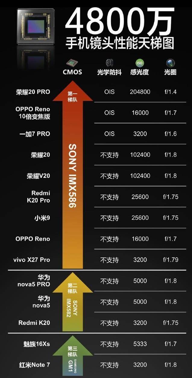 科技來電:realme和redmi爭搶一億拍照像素市場,三星笑了