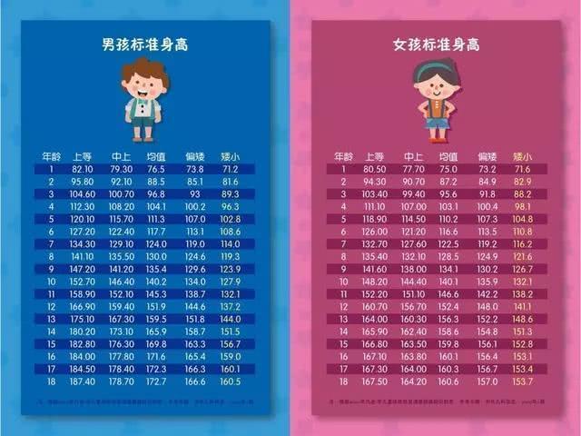 2019青少年最新标准身高表出炉：你家孩子达标？不妨对照查看|身高表|身高|青少年_新浪新闻