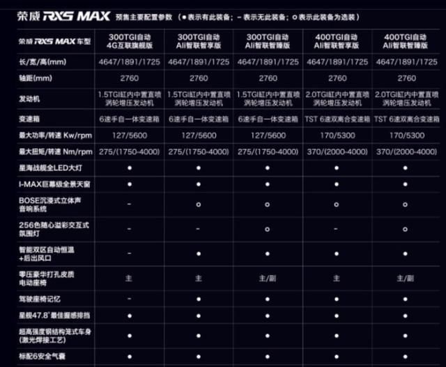 荣威rx5max配置表图片