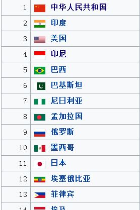 全球人均gdp_人均gdp